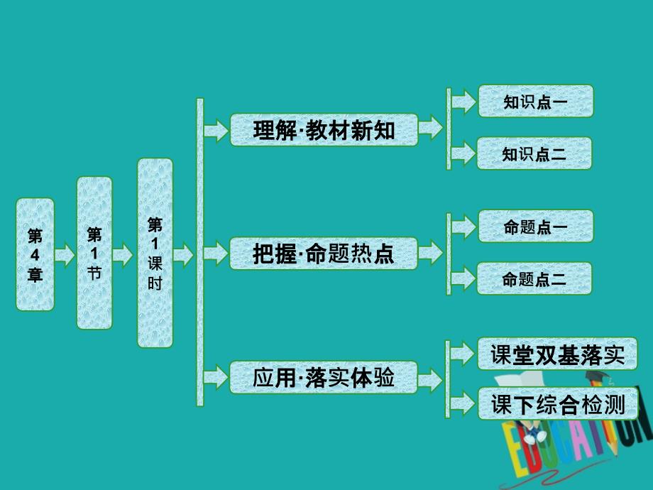 高中物理 第4章 气体 第1节 第1课时 玻意耳定律课件 鲁科版选修3-3_第1页