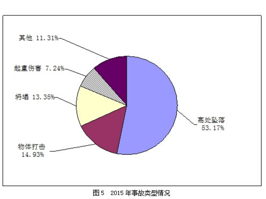 典型安全事故案例分析及防范_第4页