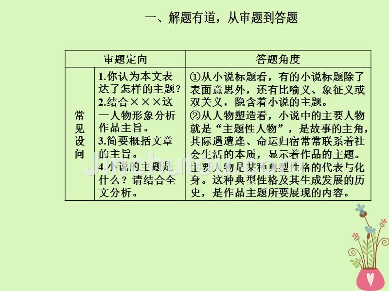 高考语文第二轮复习 第一部分 专题二 文学类文本阅读（1）小说阅读 5 突破小说主题类题目课件_第5页