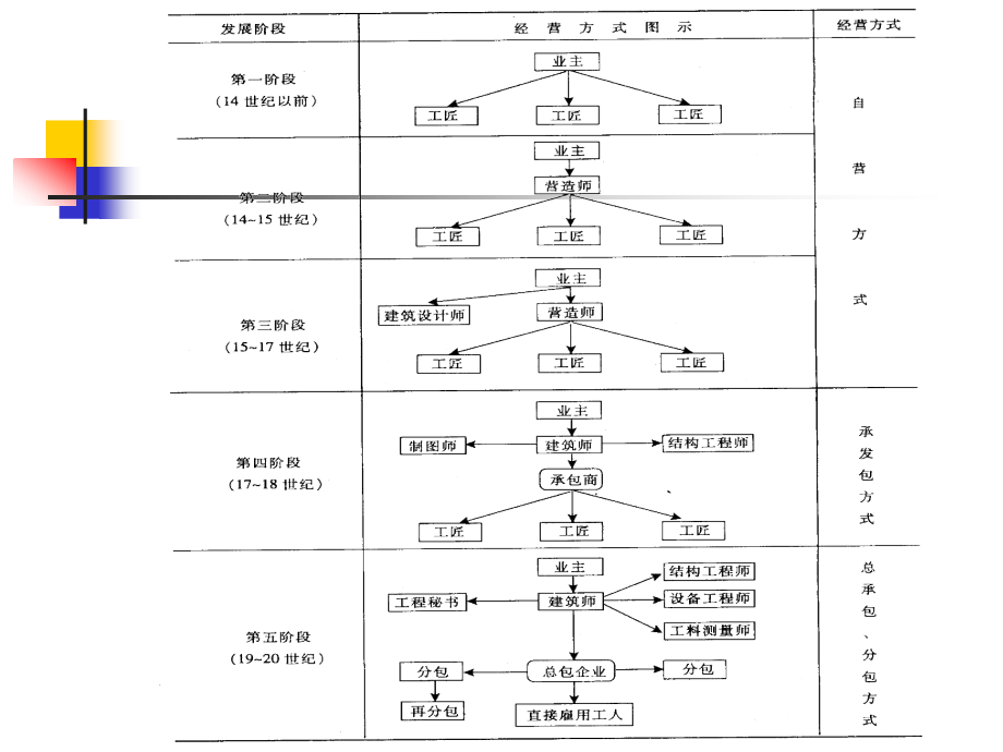 公路工程项目施工招标及投标_第4页