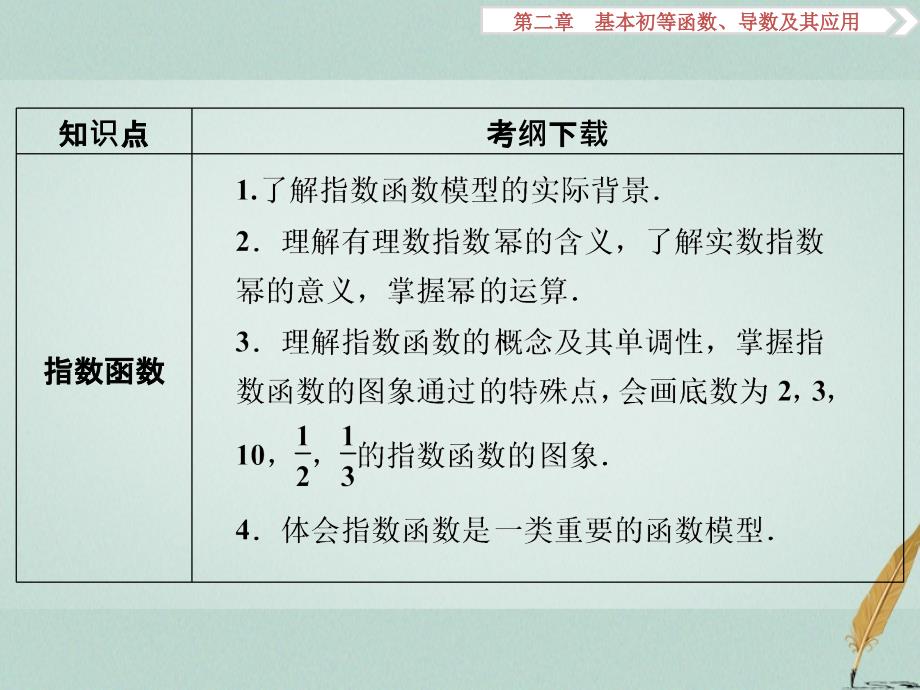 高考数学一轮复习 第2章 基本初等函数、导数及其应用 第1讲 函数及其表示课件 文 北师大版_第3页