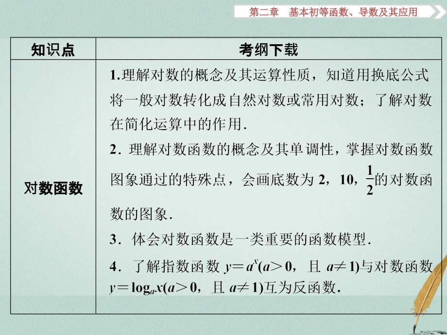 高考数学一轮复习 第2章 基本初等函数、导数及其应用 第1讲 函数及其表示课件 文 北师大版_第4页