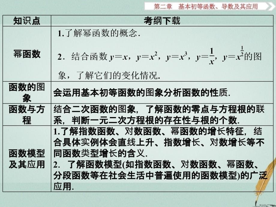 高考数学一轮复习 第2章 基本初等函数、导数及其应用 第1讲 函数及其表示课件 文 北师大版_第5页