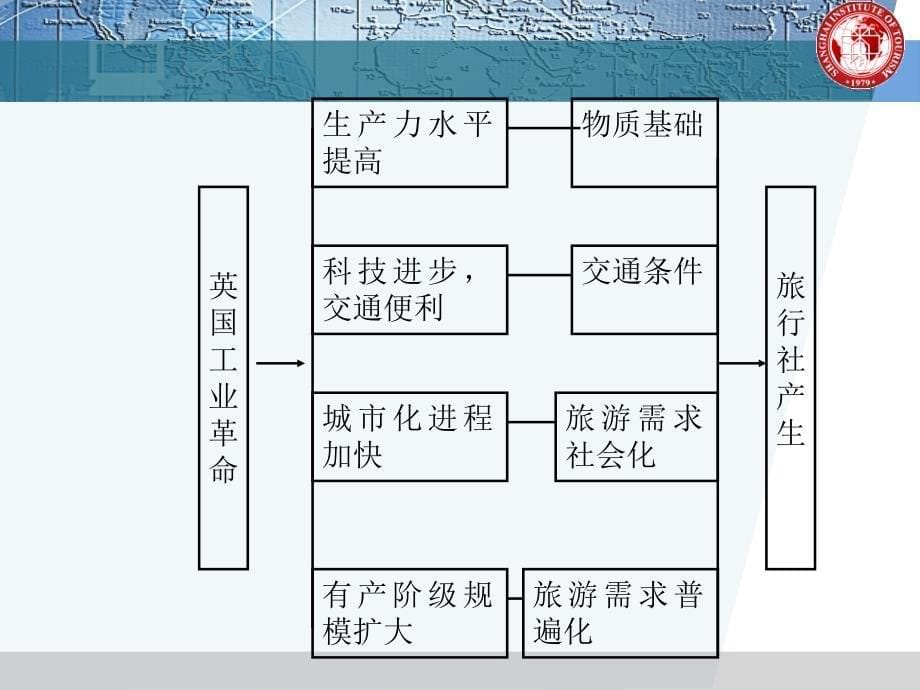 旅行社设立及构建_第5页