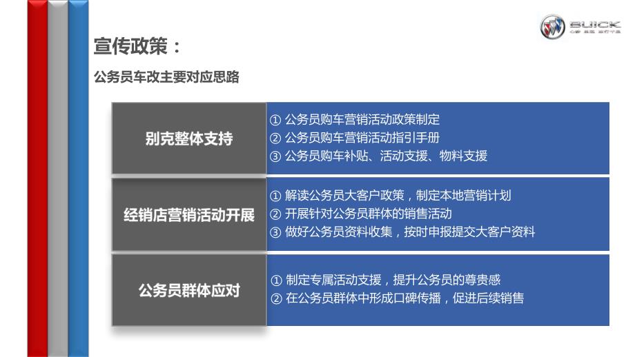 别克公务员团购活动方案图文_第4页