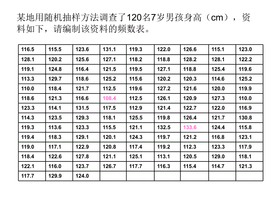 spss软件操作-计量资料统计描述_第2页