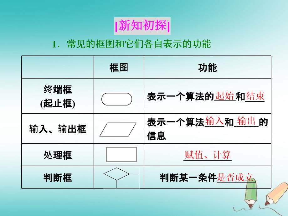 高中数学第二章算法初步2_1顺序结构与选择结构课件北师大版必修3_第3页