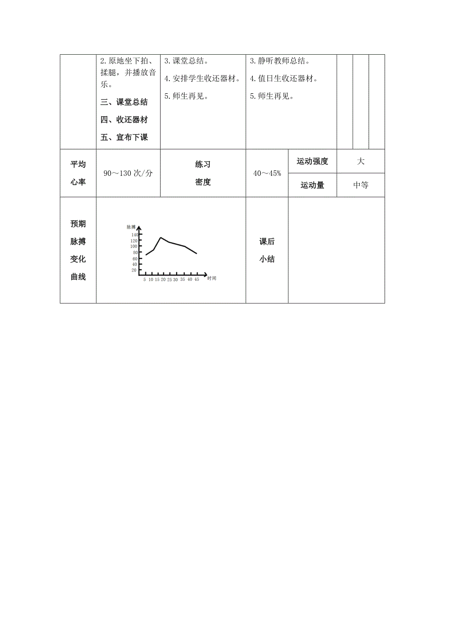 《50米快速跑》教案_第4页