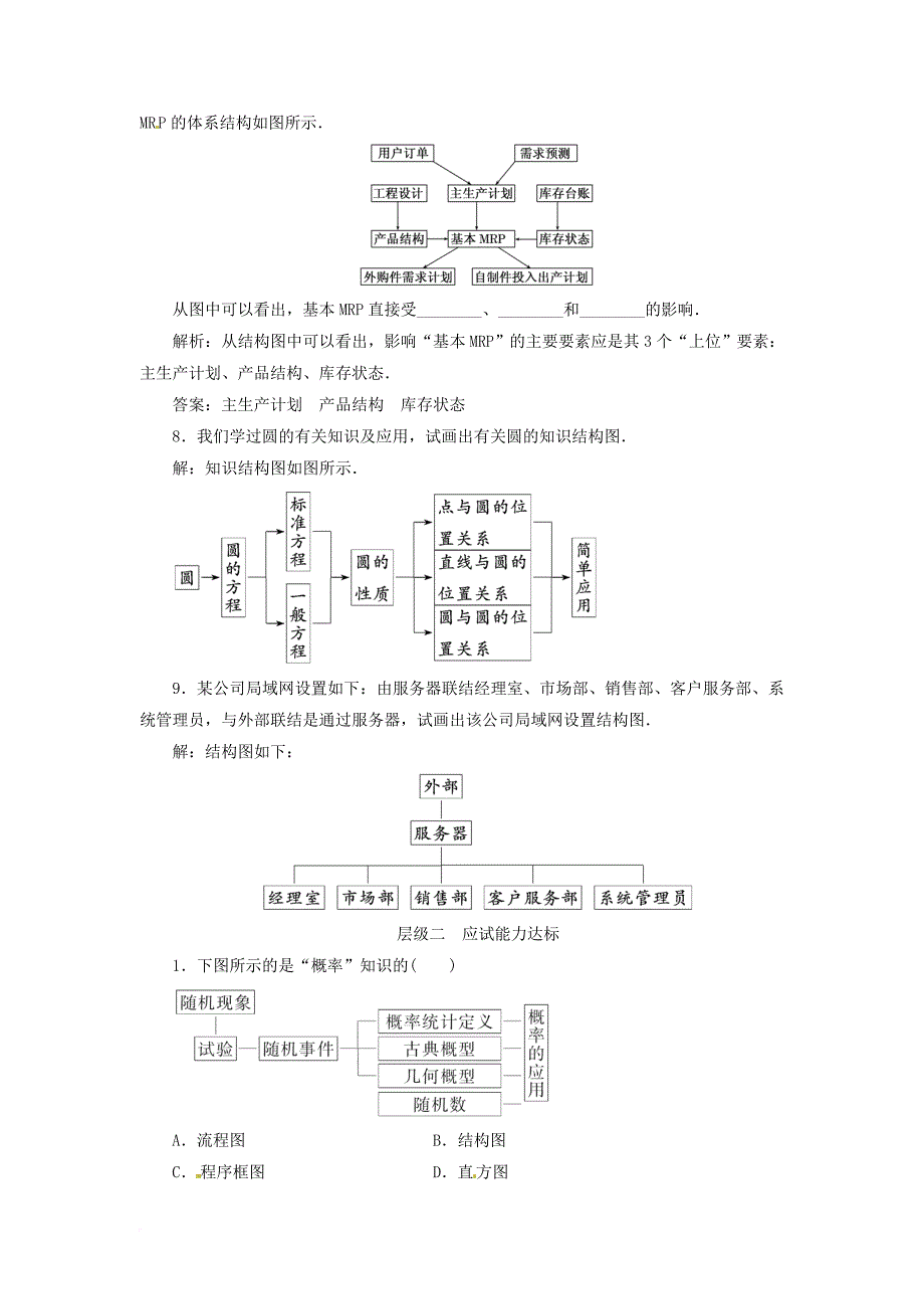 高中数学 课时跟踪检测（十二）结构图 新人教a版选修1-2_第3页