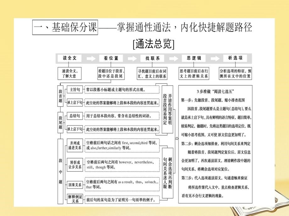 高考英语二轮复习 题型四 阅读七选五课件_第5页