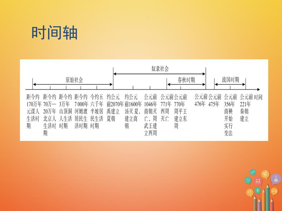 中考历史总复习 第一部分 教材梳理 中国古代史 主题一 中华文明的起源、国家的产生和社会变革课件_第4页