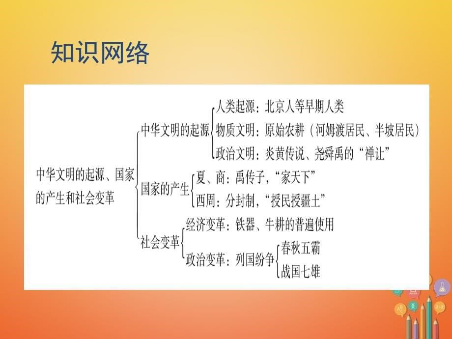 中考历史总复习 第一部分 教材梳理 中国古代史 主题一 中华文明的起源、国家的产生和社会变革课件_第5页