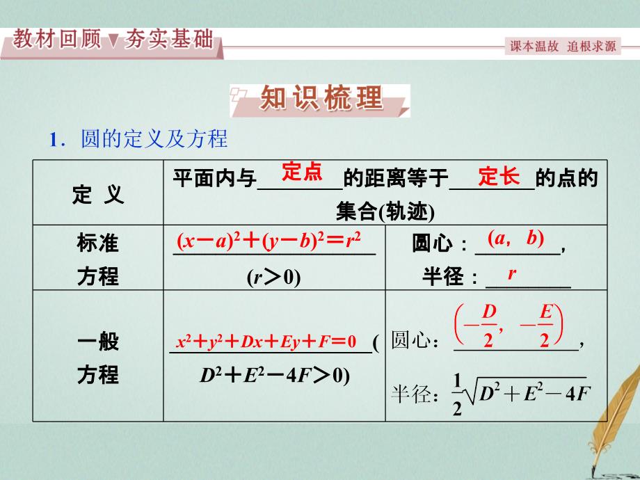 高考数学一轮复习第8章平面解析几何第3讲圆的方程课件文北师大版_第2页