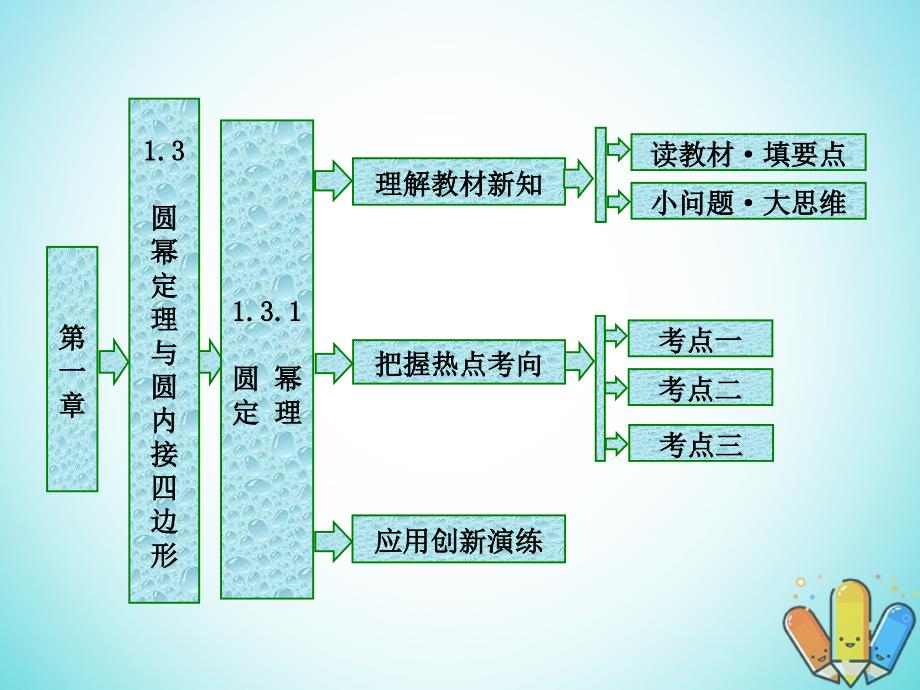 高中数学 第一章 相似三角形定理与圆幂定理 1_3_1 圆幂定理课件 新人教b版选修4-1_第1页