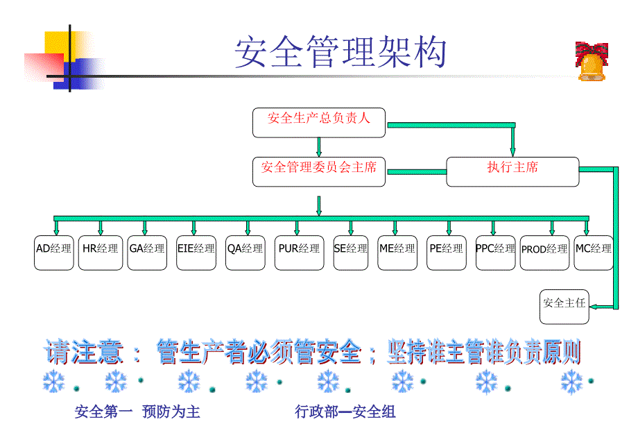 新入厂员工培训教材_第4页