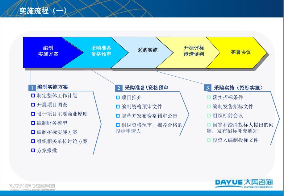 基础设施ppp项目运作实务徐志刚_第2页