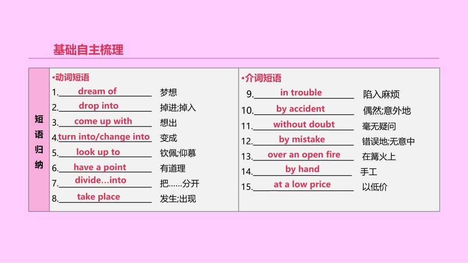 2019年中考英语一轮复习 第一篇 教材梳理篇 第17课时 units 5-6（九全）课件 （新版）人教新目标版_第4页