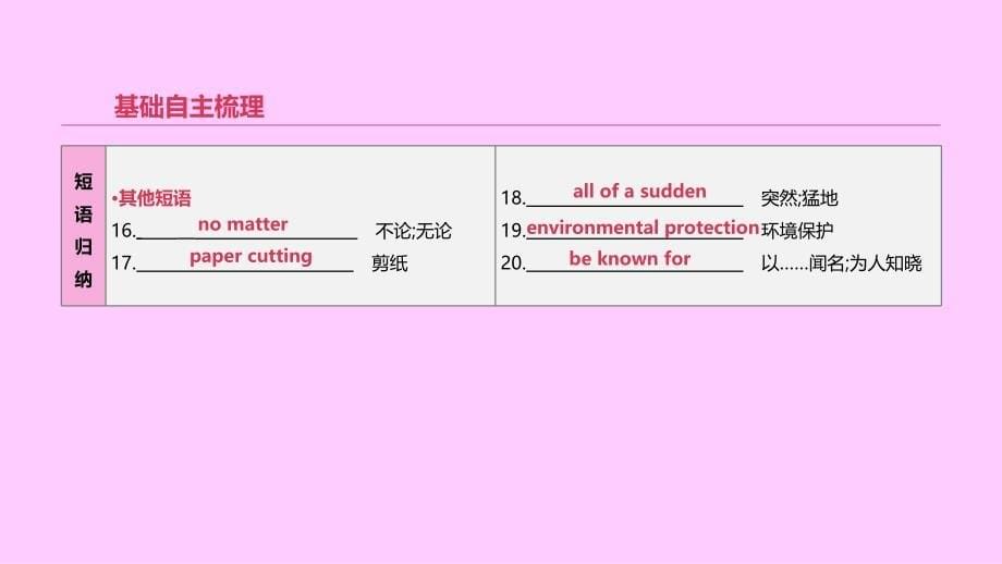 2019年中考英语一轮复习 第一篇 教材梳理篇 第17课时 units 5-6（九全）课件 （新版）人教新目标版_第5页