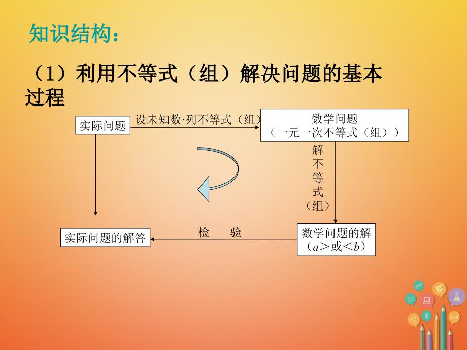 七年级数学下册第9章不等式与不等式组复习小结课件新版新人教版_第3页