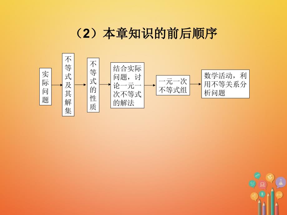 七年级数学下册第9章不等式与不等式组复习小结课件新版新人教版_第4页