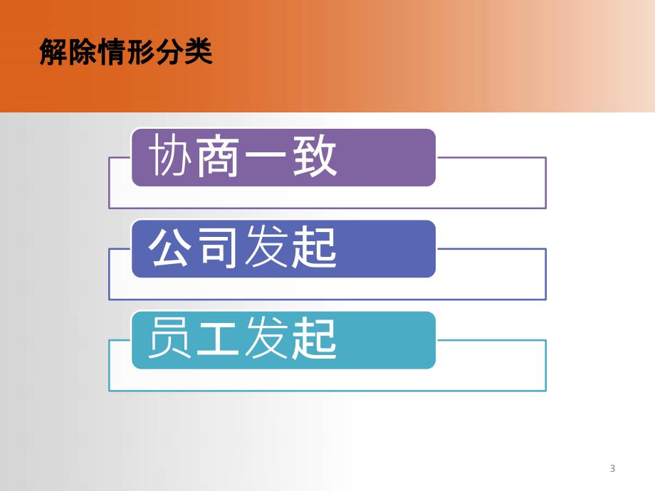 合同解除热点裁诉标准及规范_第3页