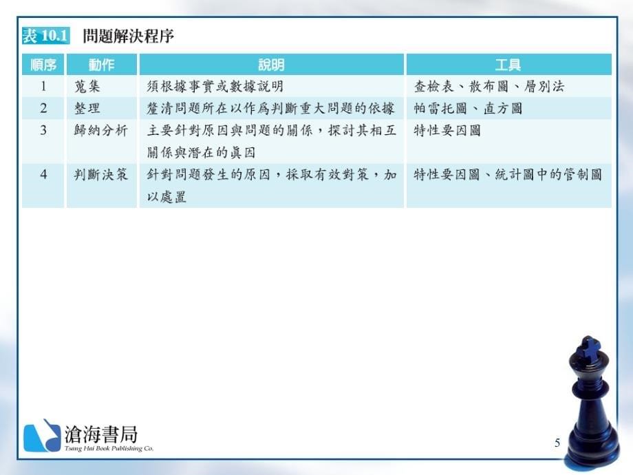 tqm百寶箱_第5页