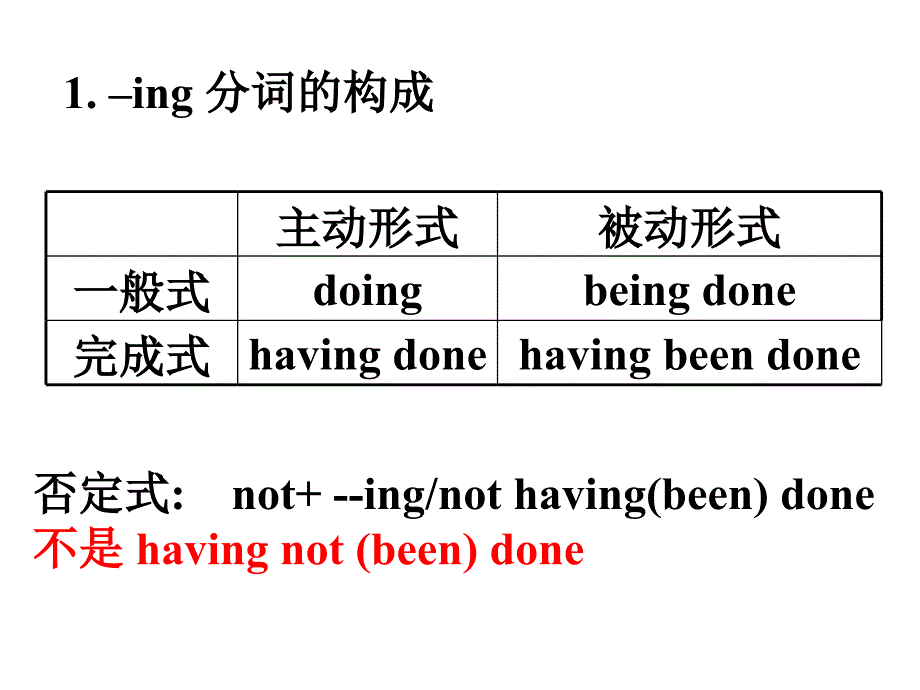 动词ing形式用法及练习题(经典)_第2页