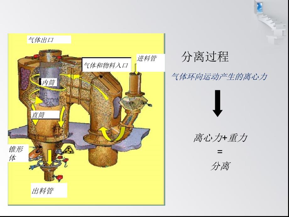 预热器堵料及清堵安全措施培训_第4页