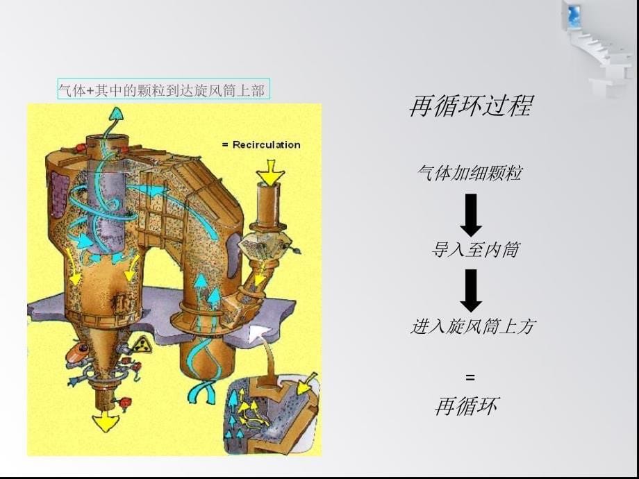 预热器堵料及清堵安全措施培训_第5页