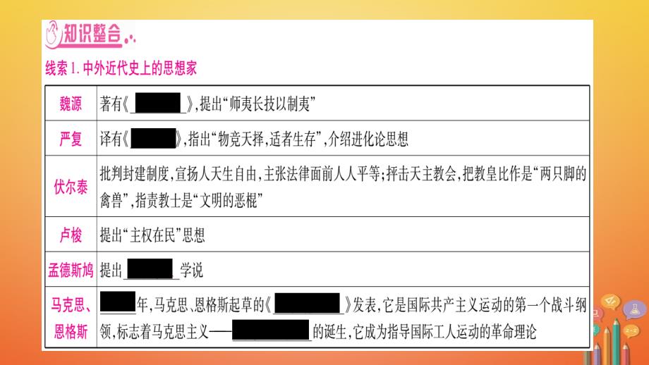 中考历史复习 第二篇 知能综合提升 专题4 中外思想解放运动课件_第2页