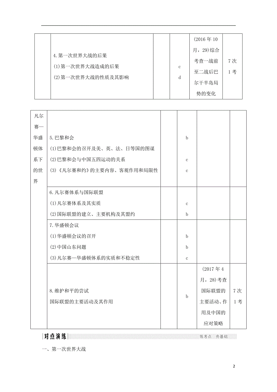 2019高考历史总复习 专题十二 20世纪的两次世界大战 第27讲 第一次世界大战及凡尔赛—华盛顿体系下的世界学案_第2页