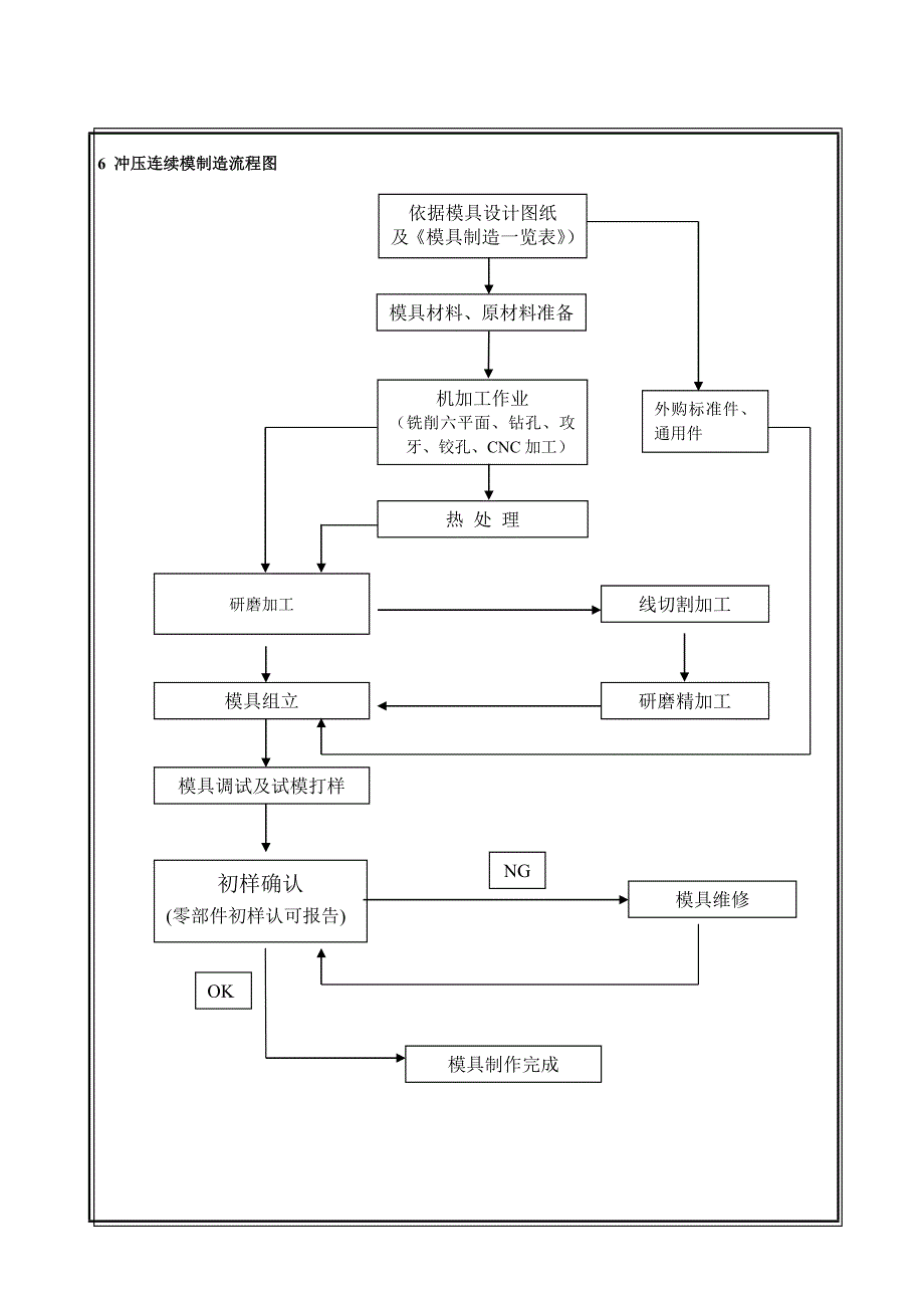 冲压连续模具设计及制造标准(new)_第4页