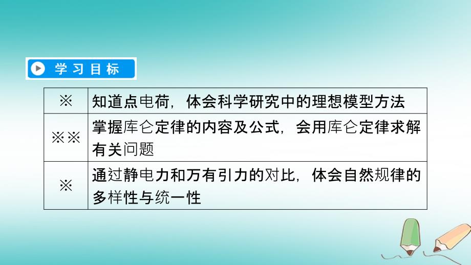 高中物理 第一章 静电场 2 库仑定律课件 新人教版选修3-1_第2页