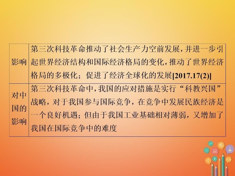 中考历史复习 第2部分 教材研析篇 模块6 世界现代史 专题41 科学技术与文化课件 新人教版_第5页