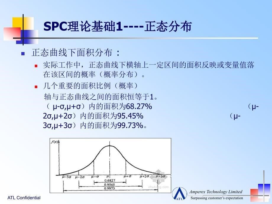 spc基本原理和cpk改善_第5页