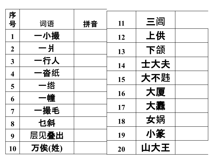 字音,字形-(高考及模拟试题课件+辑自500套高考及模拟试卷)_第2页