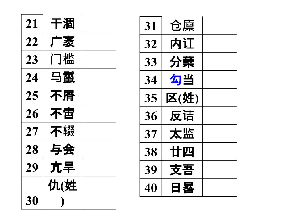 字音,字形-(高考及模拟试题课件+辑自500套高考及模拟试卷)_第4页