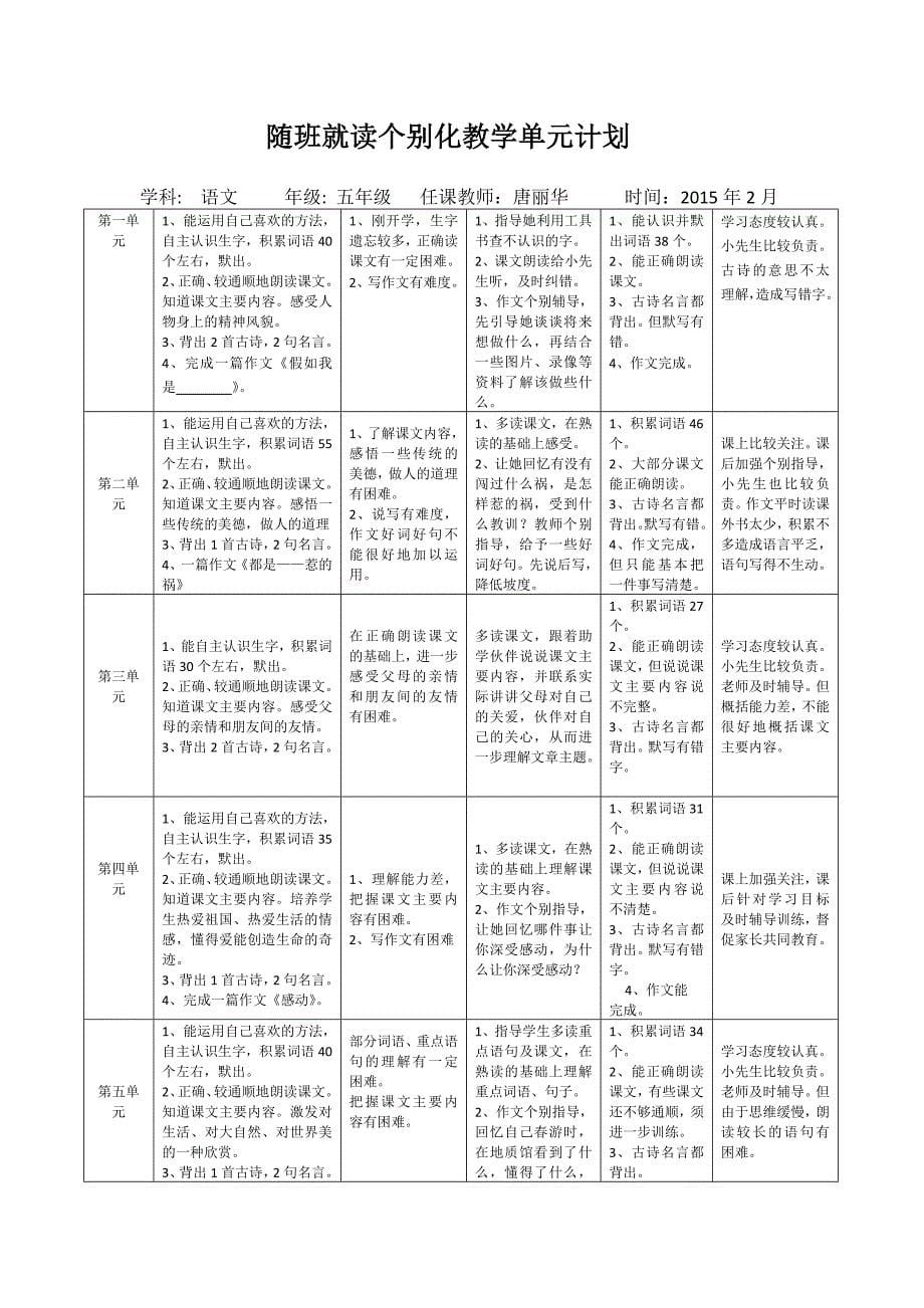 2014-2015大英县随班就读工作手册李小雨_第5页