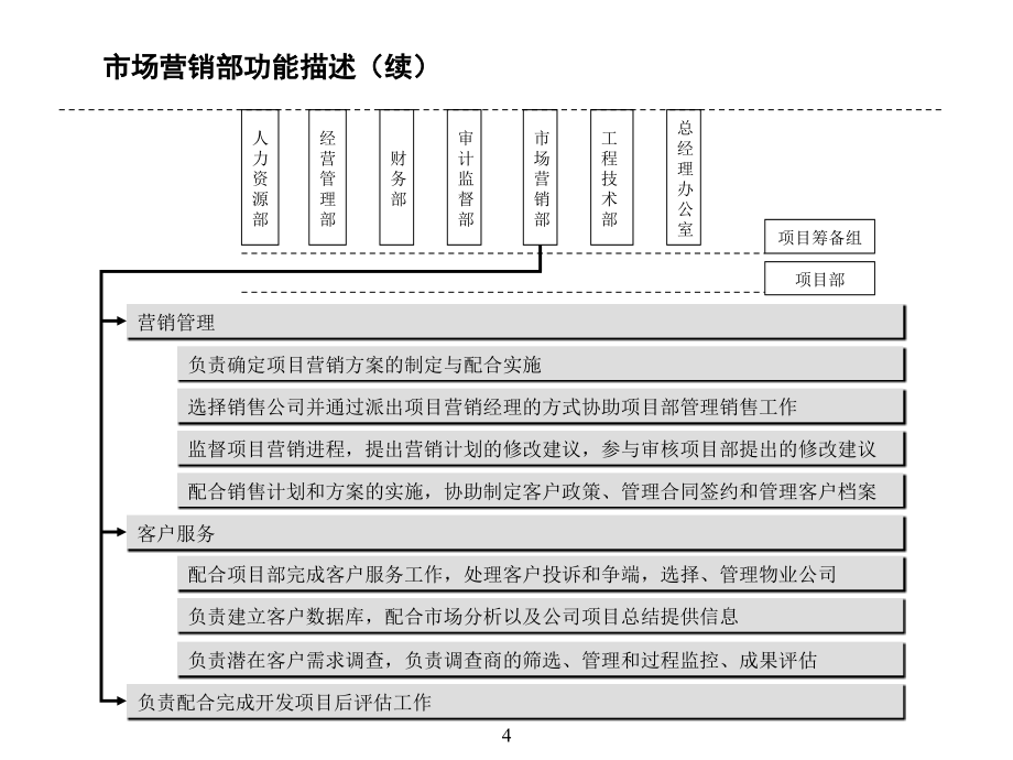 中远地产架构方案_第4页