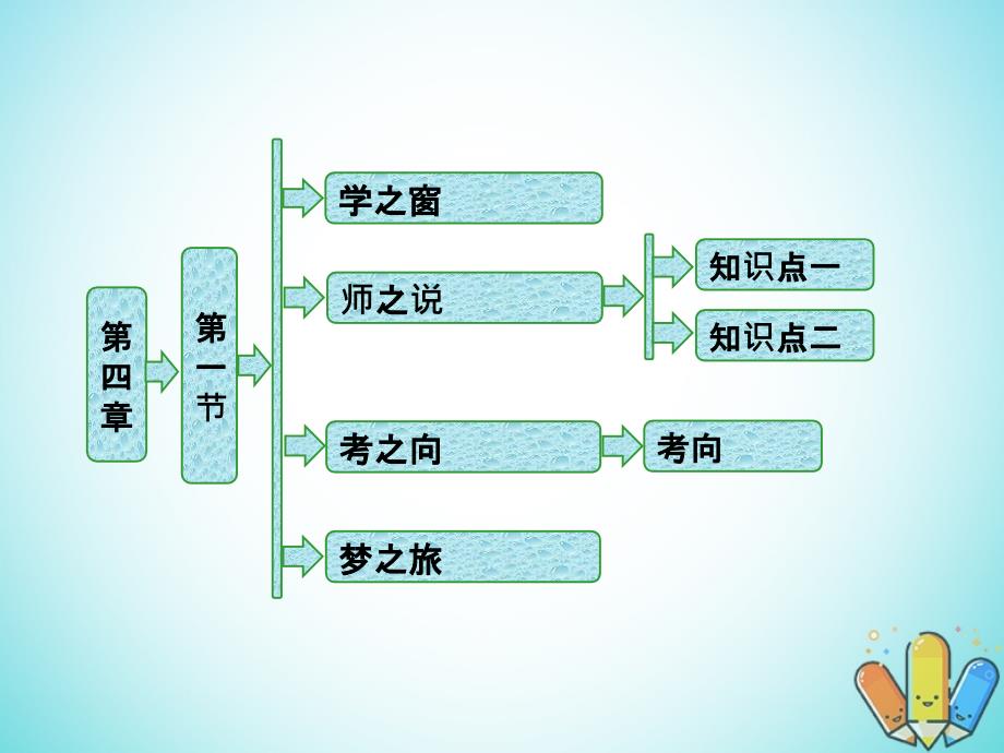 高中物理第四章原子核第一节走进原子核课件粤教版选修3_5_第1页