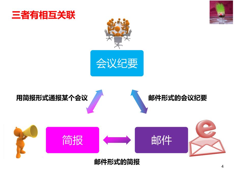 如何写好会议纪要简报和邮件_第4页