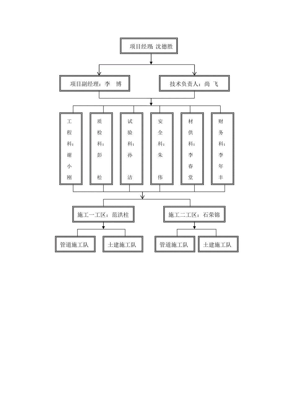 农村饮水安全工程施工设计方案_第5页