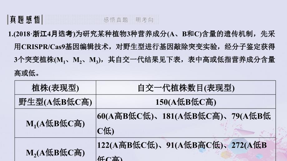 2019版高考生物总复习 第一部分 非选择题必考五大专题 专题二 遗传规律 第7讲 自由组合定律课件_第3页