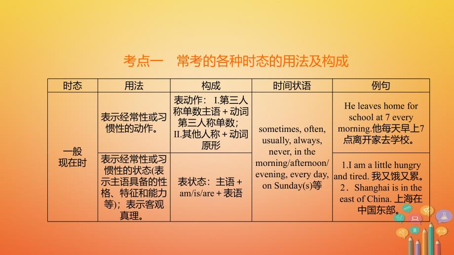 中考英语 动词的时态课件_第3页