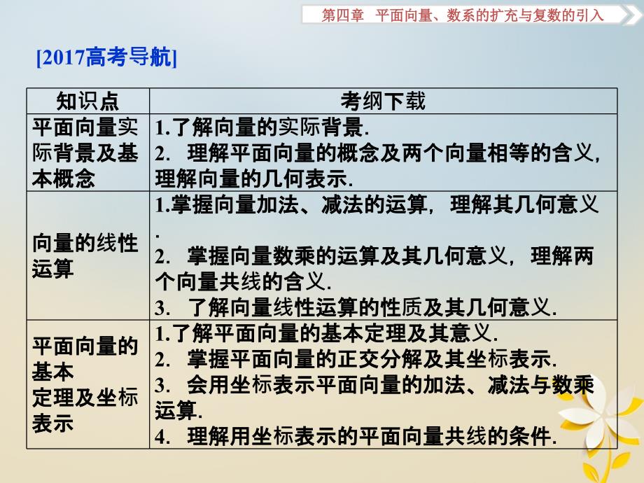 高考数学一轮复习 第4章 平面向量、数系的扩充与复数的引入 第1讲 平面向量的概念及线性运算课件 理 北师大版_第2页