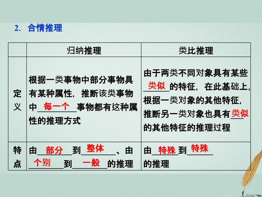 高考数学一轮复习第6章不等式推理与证明第4讲合情推理与演绎推理课件文北师大版_第3页