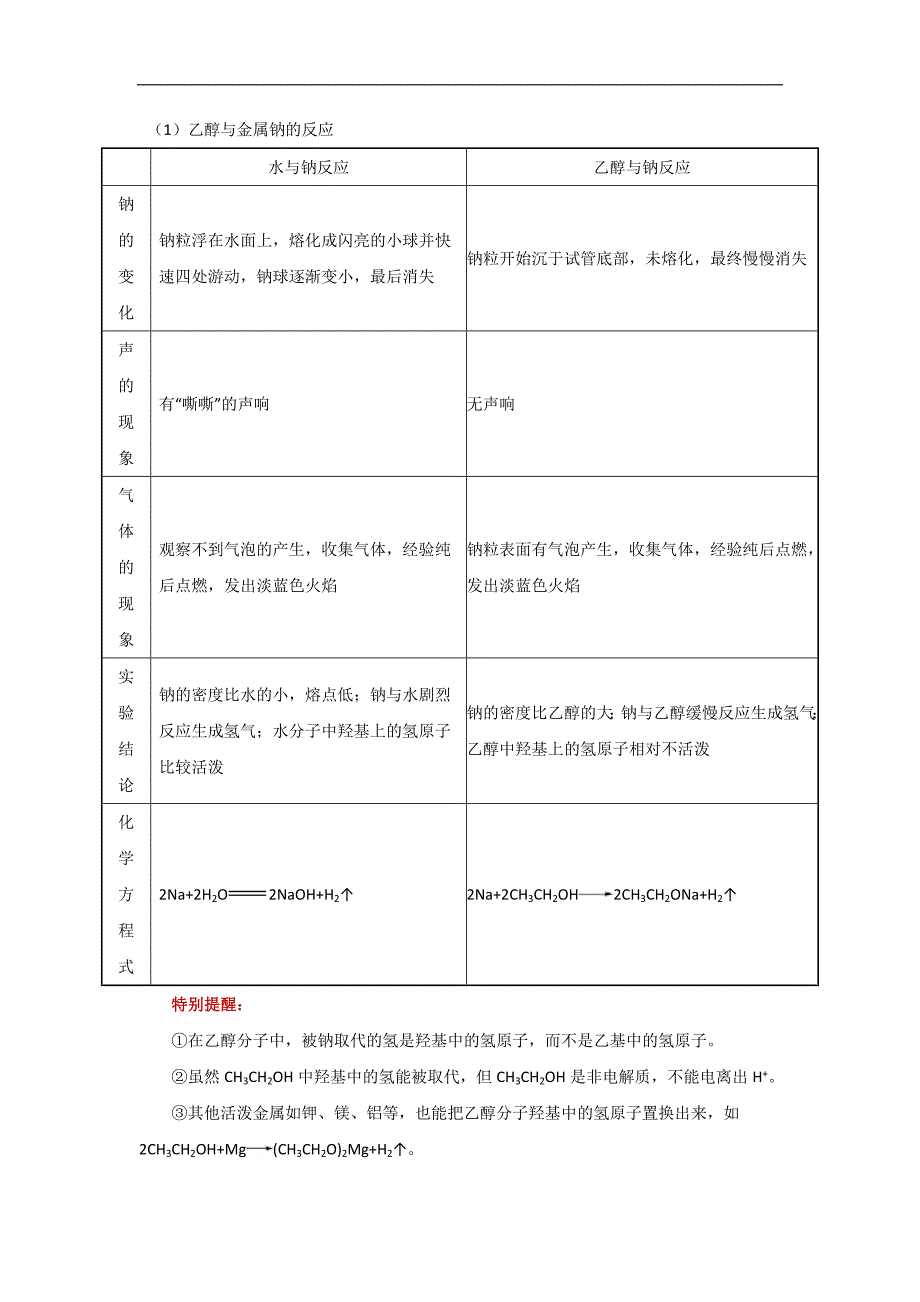 考点52 乙醇和乙酸-高考全攻略之备战2019年高考化学考点一遍过 word版含解析_第2页