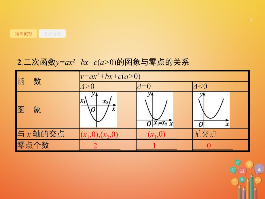 2018届高考数学第二章函数2_8函数与方程课件文新人教a版_第4页