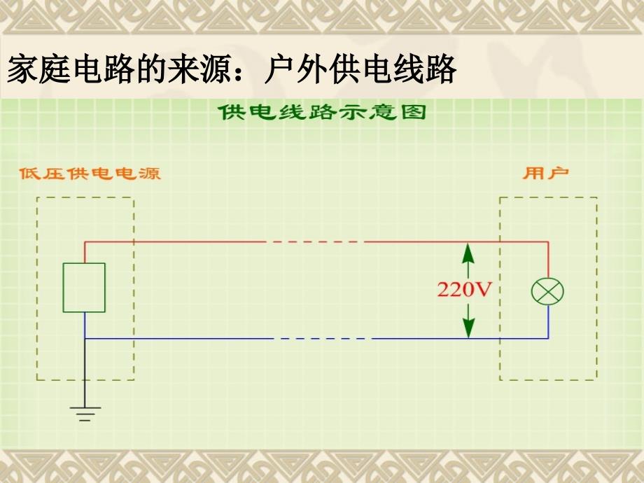 2018届教科版物理九年级下课件：9.2家庭电路3_第2页