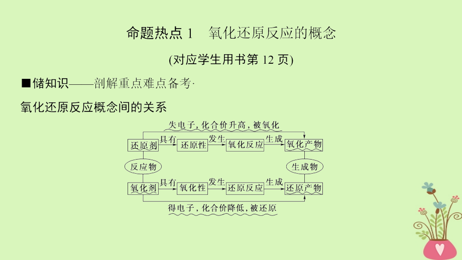 高考化学二轮复习专题1化学基本概念第4讲氧化还原反应课件_第4页